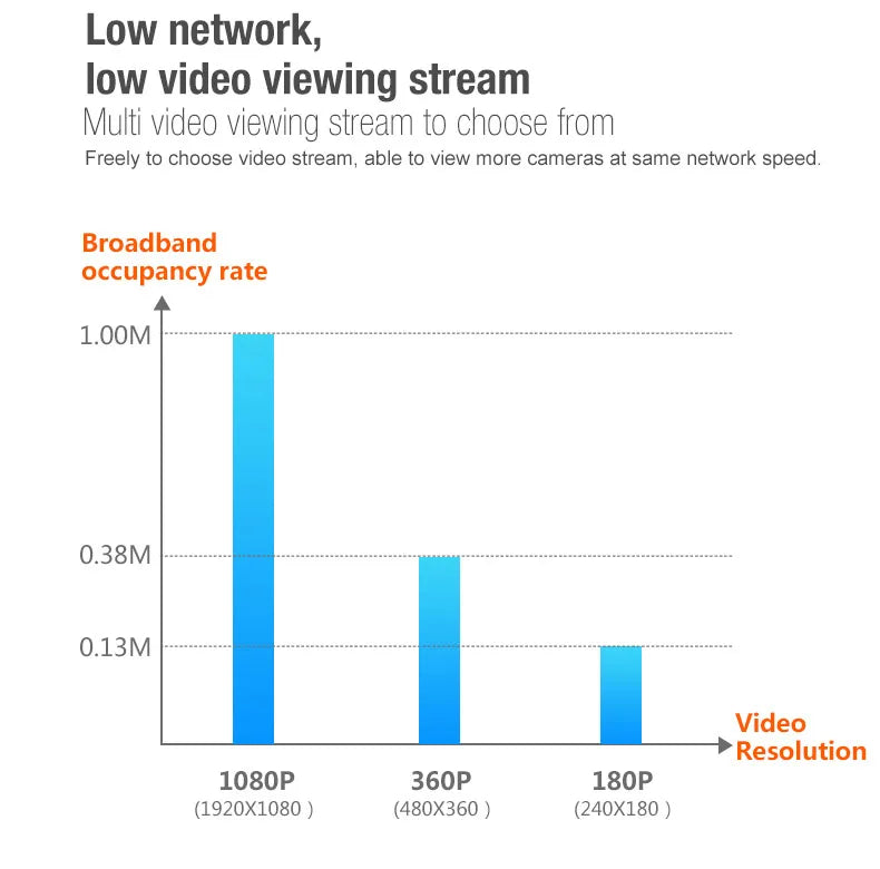 نظام أمان متطور بتقنية Wi-Fi مع كاميرات IP بدقة H.264 CMOS 2.0MP ومدى رؤية IR يصل إلى 30م