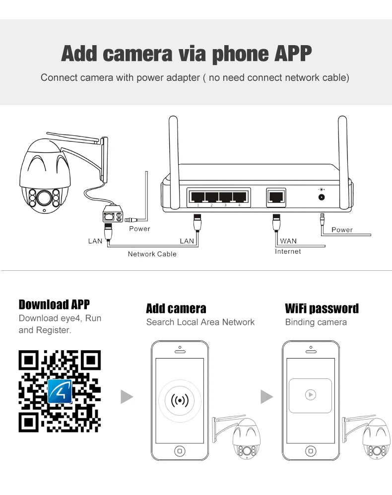 نظام أمان متطور بتقنية Wi-Fi مع كاميرات IP بدقة H.264 CMOS 2.0MP ومدى رؤية IR يصل إلى 30م