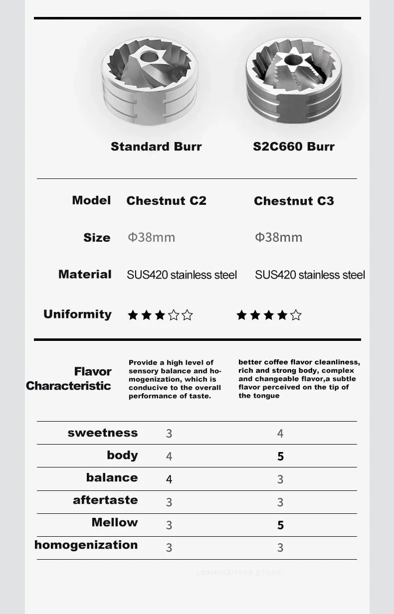 طاحونة قهوة يدوية Chestnut C3 مع شفرات مزدوجة وتقنية تحديد دقيقة