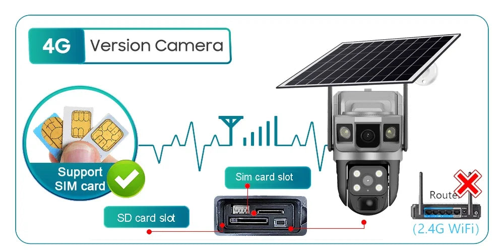 كاميرا شمسية 6K بدقة 12 ميجابكسل مع شريحة SIM 4G وتقنية واي فاي للمراقبة الخارجية وحماية المنزل - كاميرا فيديو مقاومة للماء وآمنة للطبيعة