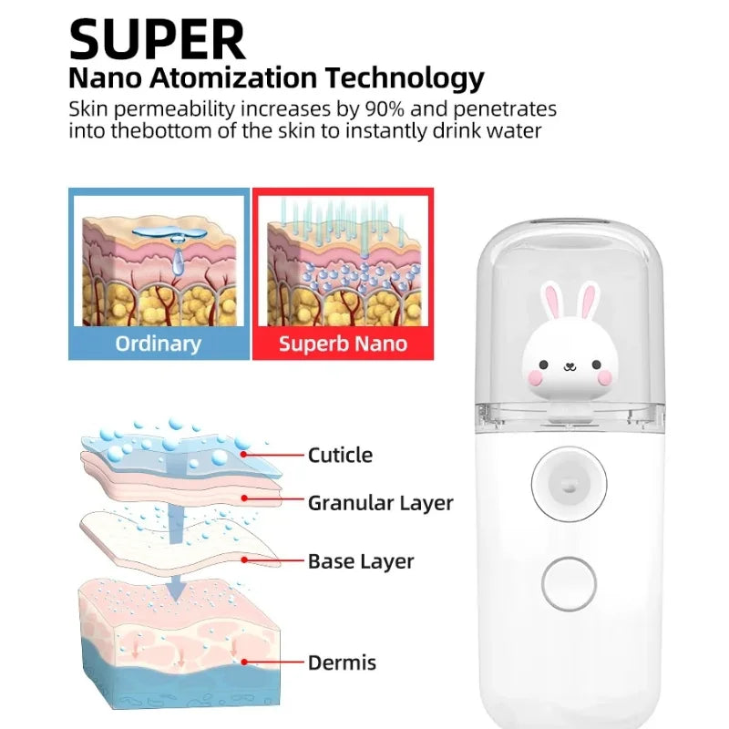 رذاذ مرطب للوجه بترطيب عميق - جهاز بخار صغير يعمل بUSB ومحمول للعناية بالبشرة