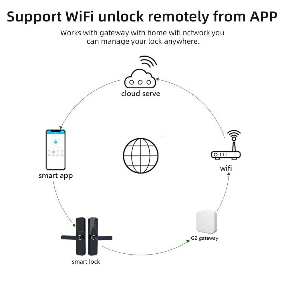 قفل باب ذكي إلكتروني RAYKUBE F005 مقاوم للماء IP65 مع تقنية بصمة الإصبع وبطاقة ذكية وكلمة مرور وفتح بواسطة التطبيق