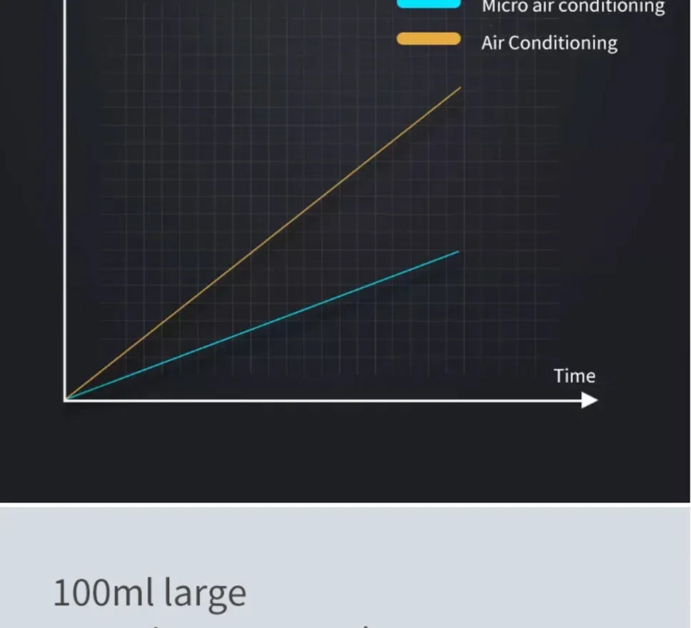 مكيف هواء محمول صغير من ميكروهو مع مروحة تبريد سريعة ومرطب للزيوت العطرية سعة 1000 مل