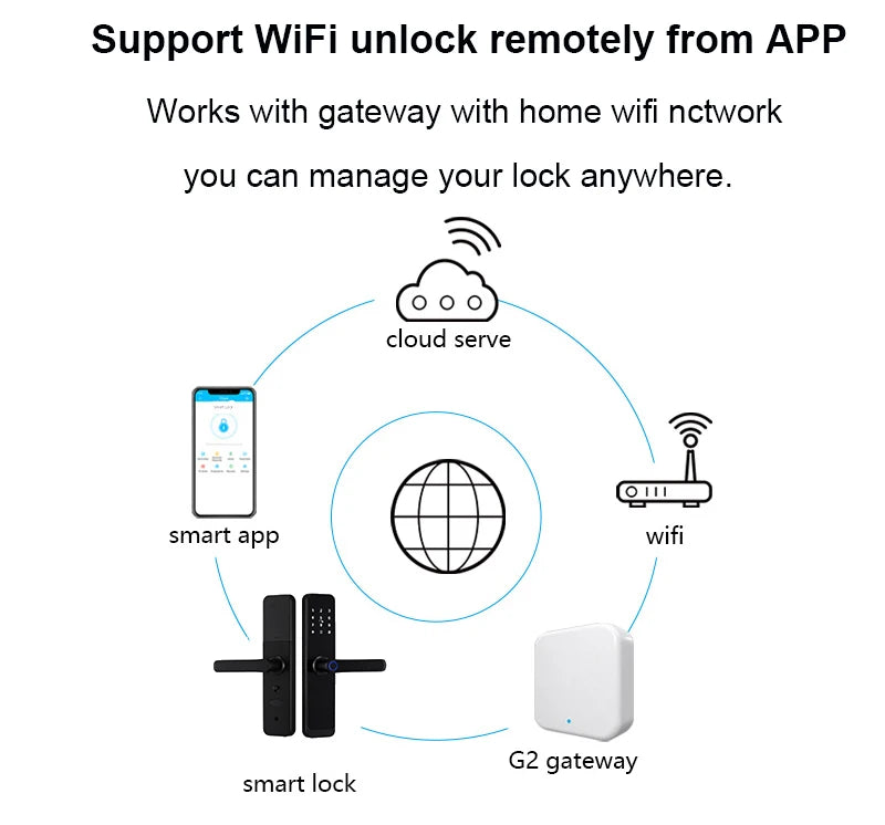 قفل باب ذكي RAYKUBE K8 بتقنية البلوتوث وWiFi مع بصمة إصبع وكلمة مرور وبطاقة IC 13.56MHZ بدون مفتاح