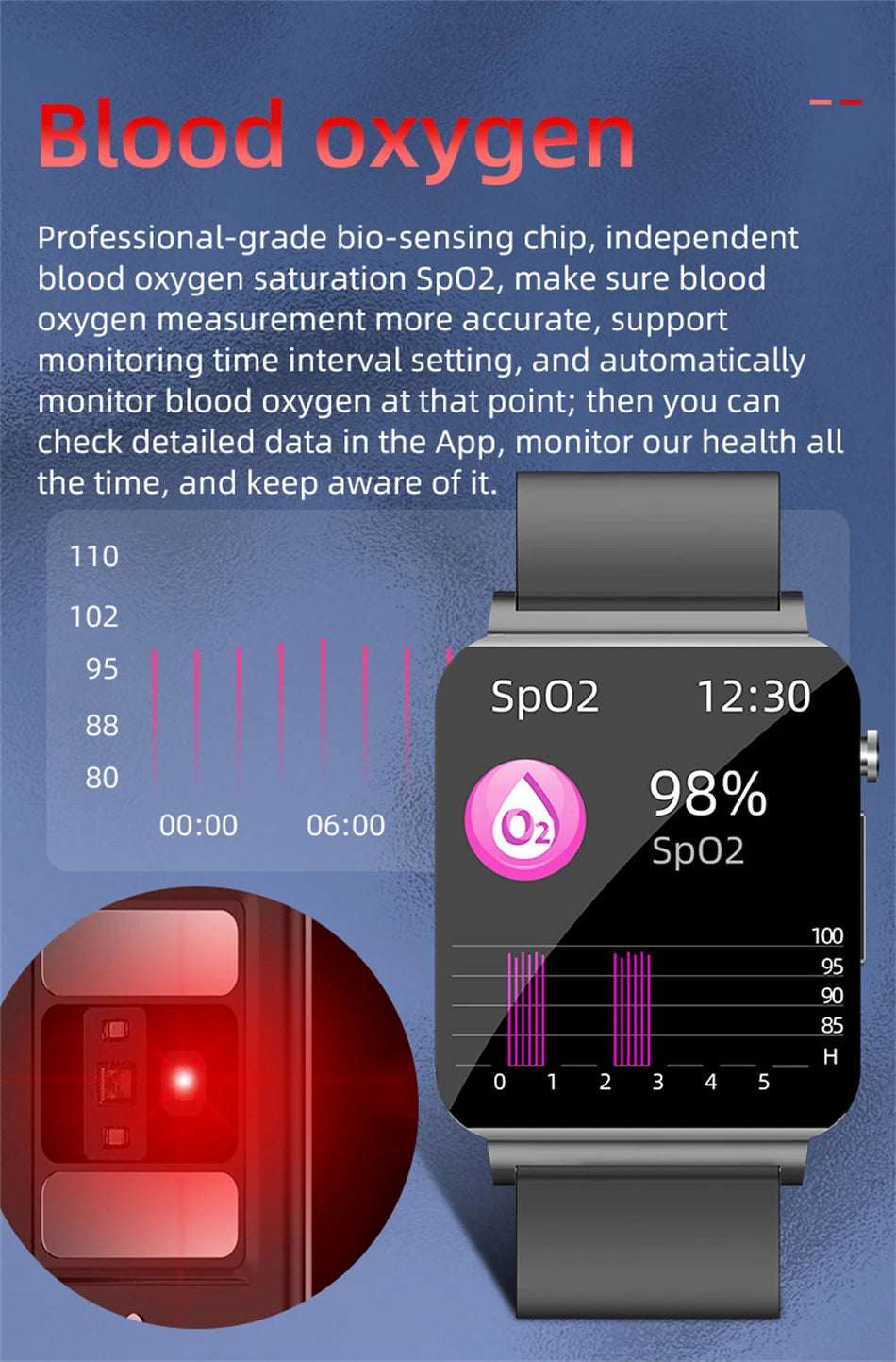 ساعة ذكية لقياس مستوى السكر في الدم مع ميزات ECG وPPG لمراقبة نبضات القلب ودرجة حرارة الجسم للرجال والنساء – متعقب للياقة البدنية وساعات رياضية 2024.