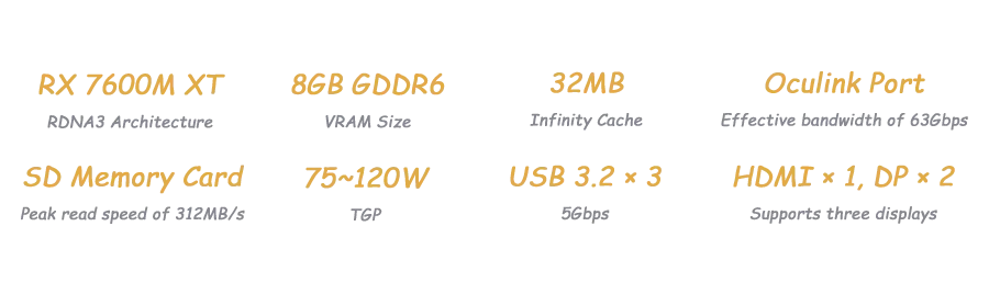 جهاز الكمبيوتر المحمول GPD WIN Max 2 2024 بمعالج AMD Ryzen 7 8840U وذاكرة 32 جيجابايت وقرص صلب SSD بسعة 2 تيرابايت