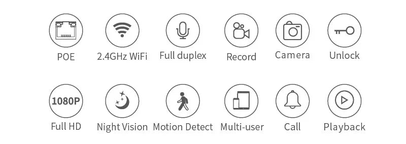 جرس باب فيديو عالي الدقة 1080P لاسلكي واي فاي 2.4G مع تطبيق تويا، نظام اتصال داخلي للفيلات، وحدة قفل أبواب عن بُعد، اتصال 12V POE
