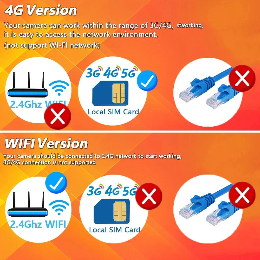 كاميرا شمسية 6K بدقة 12 ميجابكسل مع شريحة SIM 4G وتقنية واي فاي للمراقبة الخارجية وحماية المنزل - كاميرا فيديو مقاومة للماء وآمنة للطبيعة