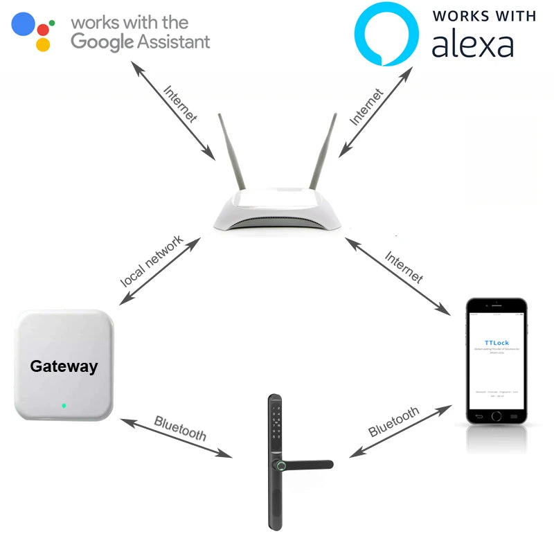 قفل منزلق ذكي مقاوم للماء IP66 مزود ببصمة الأصبع وتقنية البلوتوث من زو سوتو، قفل إلكتروني ذكي بدون مفتاح مع بطاقة RFID وكلمة مرور