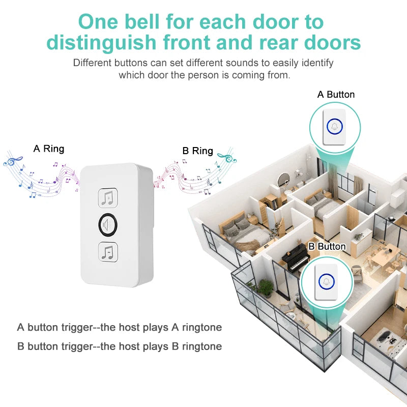 جرس باب ذكي لاسلكي مع 61 لحن وترنيمة ومستوى 4 من الصوت - مثالي للمرضى وكبار السن - قابس أمريكي أو أوروبي اختياري