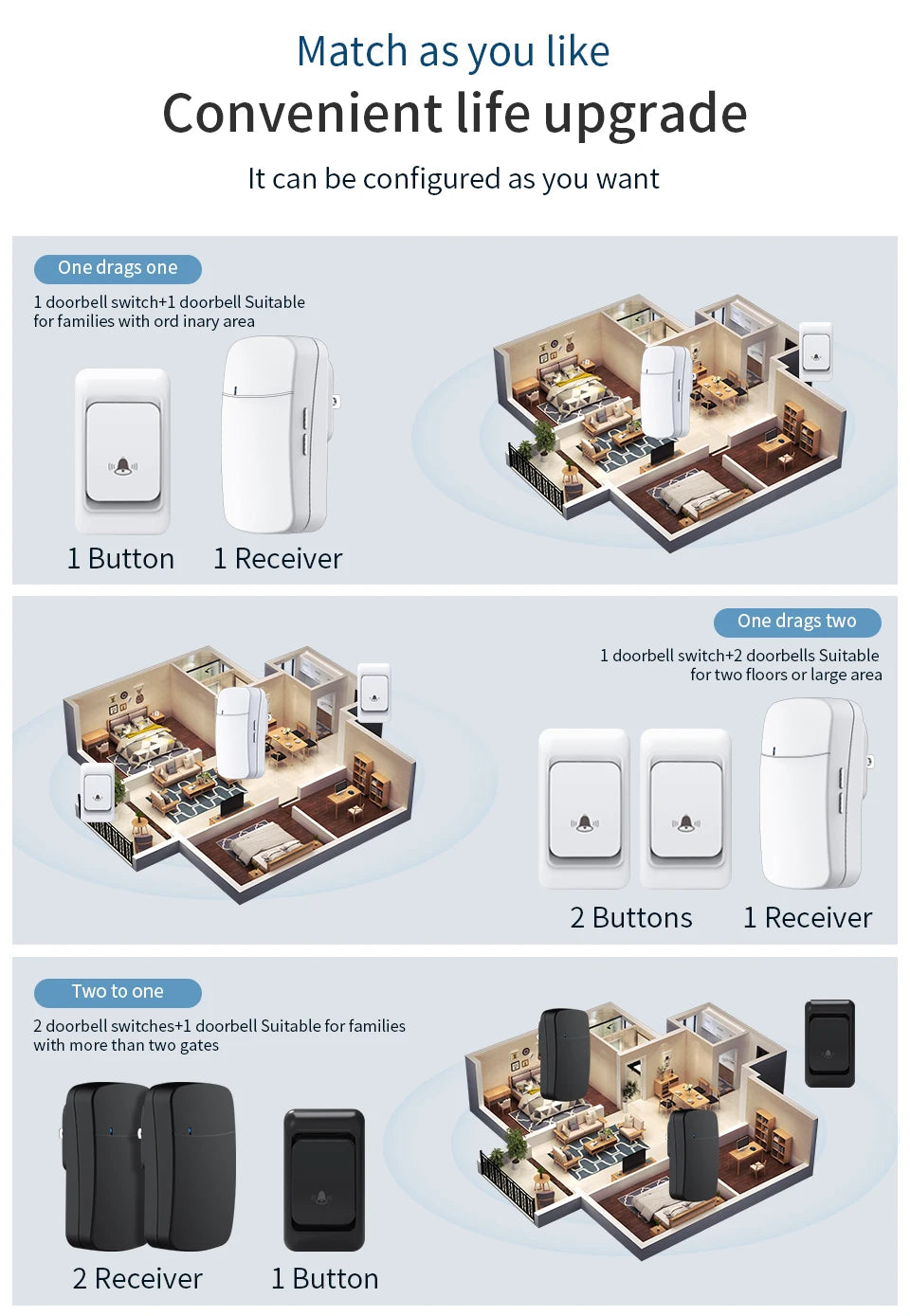 جهاز جرس باب لاسلكي مقاوم للماء بتردد 433MHz مع مدى 100م وتصميم سهل الاستخدام، مزود بـ 38 نغمة ترحيب، قابس EU/US