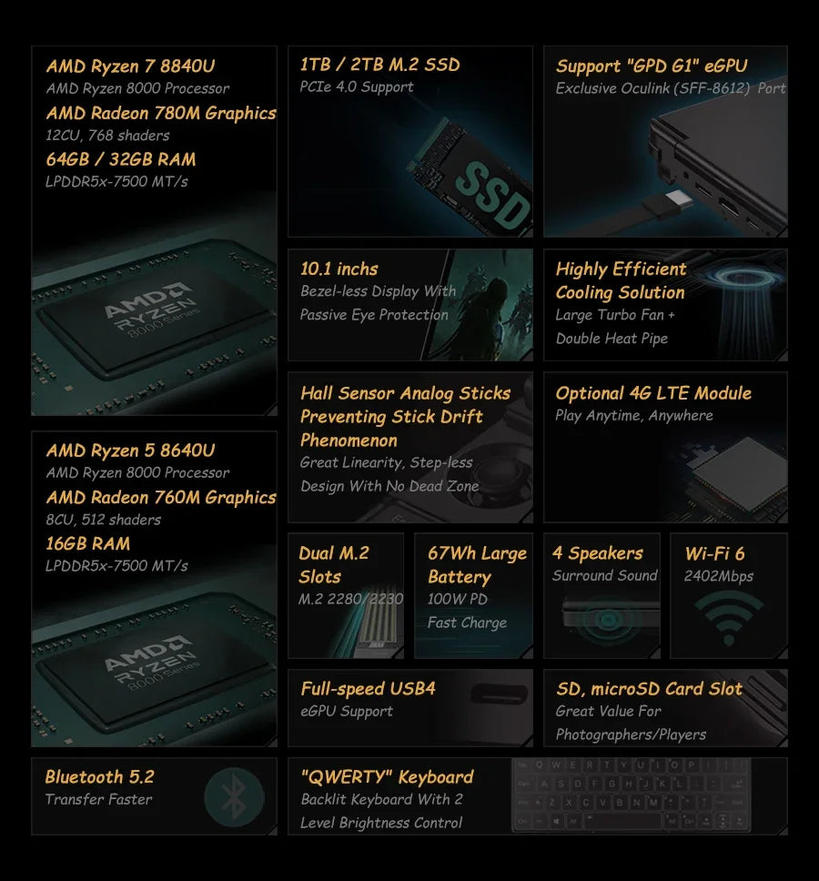 جهاز الكمبيوتر المحمول GPD WIN Max 2 2024 بمعالج AMD Ryzen 7 8840U وذاكرة 32 جيجابايت وقرص صلب SSD بسعة 2 تيرابايت