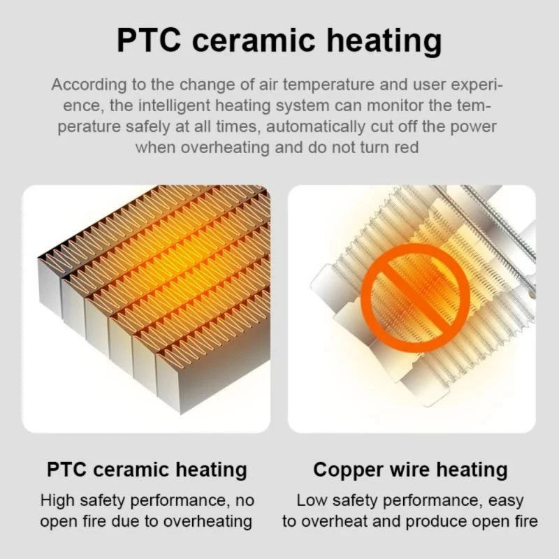 سخان مروحة سيراميك ميني بتسخين سريع، حماية من السخونة الزائدة، موفر للطاقة، مثالي للمكتب وغرفة النوم