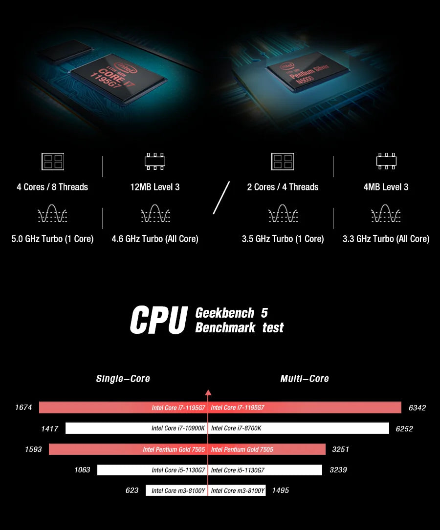 جهاز كمبيوتر محمول ميني GPD Pocket 3 بحجم 8 إنش بمعالج Intel Core i7 1195G7 وذاكرة 16GB/1TB وPentium 7505 وذاكرة 16GB/512GB مع إمكانيات كاملة ووصلات WIFI