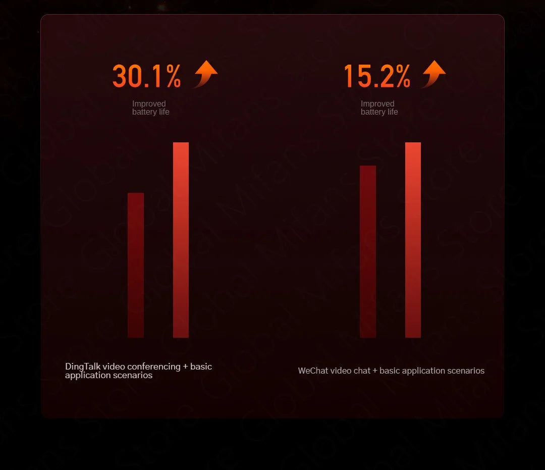 لابتوب شاومي ريدمي بوك 14 2024 بمعالج إنتل كور i5 و i7 وذاكرة 16 جيجابايت SSD سعة 512 جيجابايت/1 تيرابايت مع خاصية بصمة الإصبع