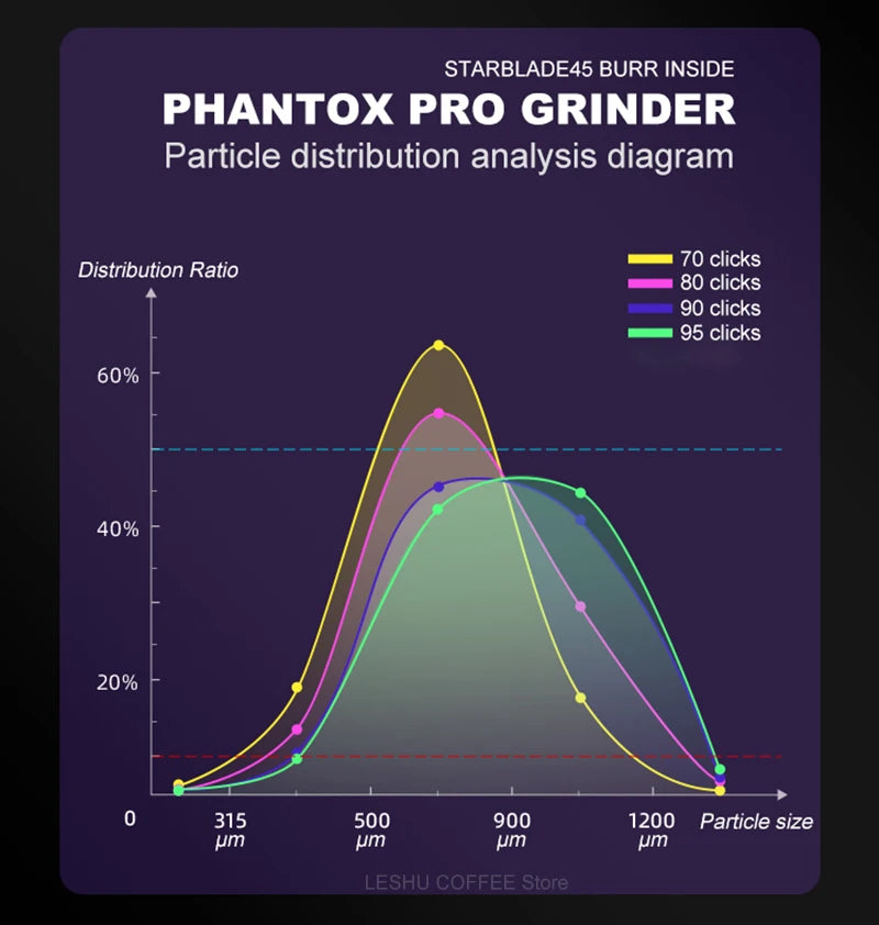 مطحنة قهوة يدوية MAVO PHANTOX PRO مع شفرات 45 مم / 120 نقرة / 3 محامل لتثبيت العمود المركزي / مطحنة حبوب القهوة يدويًا