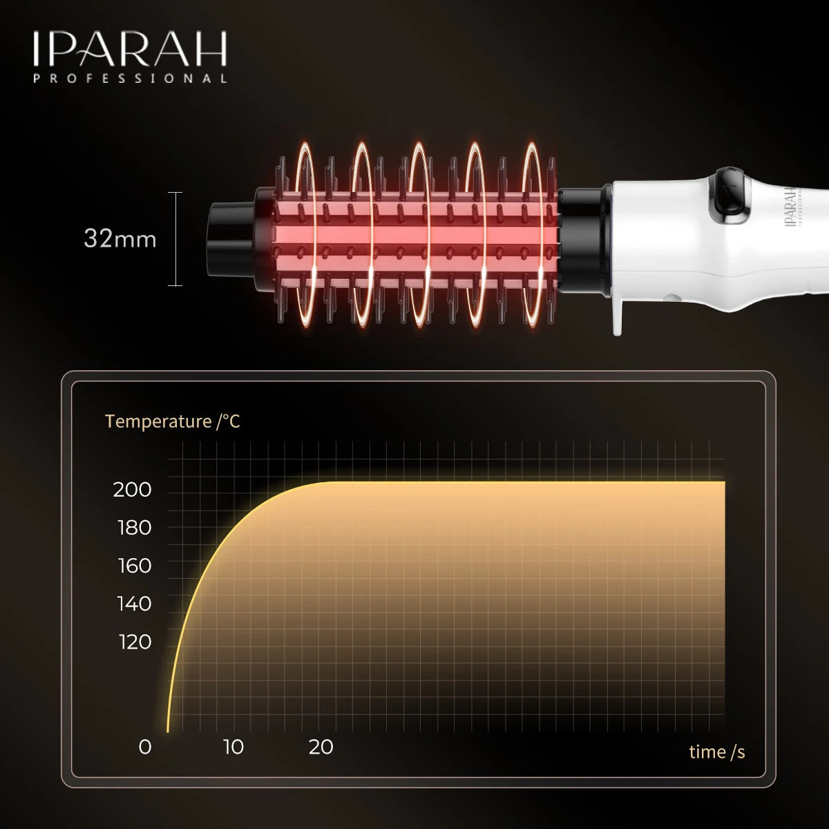 فرشاة شعر كهربائية دوارة احترافية IPARAH P-280 مع خاصية التسخين العالية الجودة