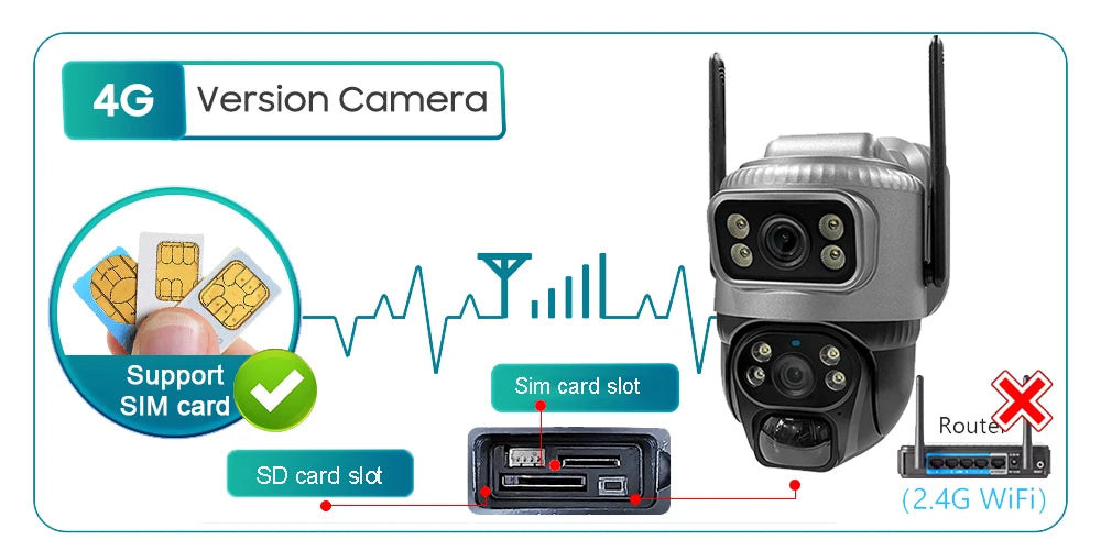 كاميرا شمسية 4G خارجية مزدوجة العدسة PTZ مع اكتشاف حركة PIR لحماية الأمان ومراقبة CCTV