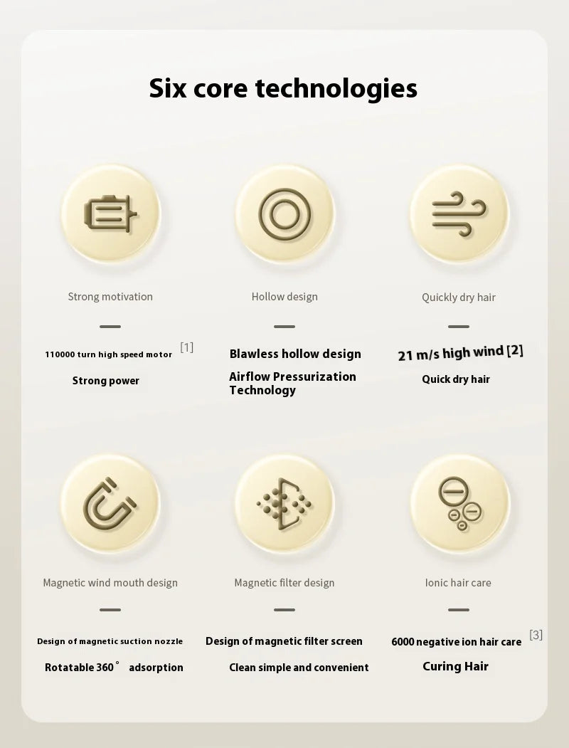 مجفف شعر احترافي سالب الأيونات بقوة 1600 واط مع موتور بدون فرشاة وسرعة 110000 دورة في الدقيقة أدوات تصفيف الشعر