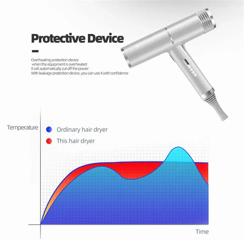 مجفف شعر سريع التجفيف بتقنية الأيونات - جهاز احترافي عالي السرعة للتحكم في تجاعيد الشعر المموج، مجفف مدمج