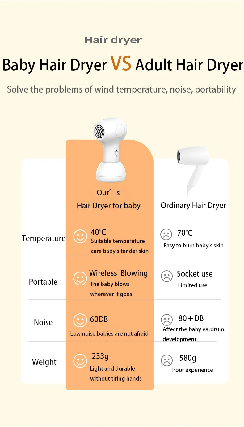 مجفف شعر لاسلكي للأطفال صغير عالمي 60 واط مع موزع هادئ ودرجة حرارة ثابتة لتجفيف الشعر والأرداف