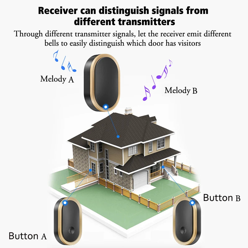 جرس باب لاسلكي أسود مقاوم للماء يعمل بالبطارية أو USB مع إنذار أمان ومجموعة رنين ذكية لمسافة 300 متر