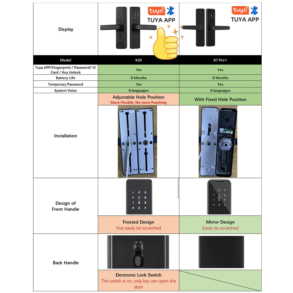 قفل باب إلكتروني بيومتري بنظام بصمة الإصبع RAYKUBE K20 2024 يدعم 9 لغات مع تطبيق Tuya وبطاقة IC وكلمة مرور وفتح بالمفتاح