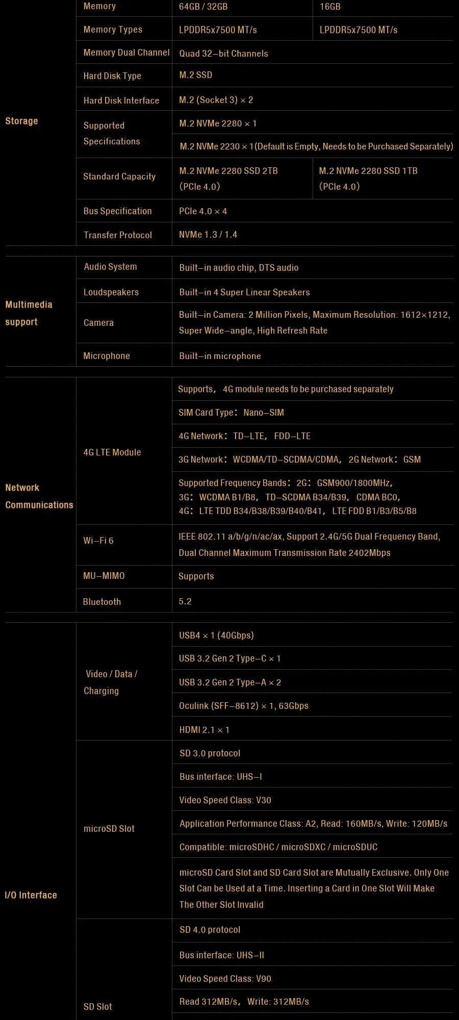 جهاز الكمبيوتر المحمول GPD WIN Max 2 2024 بمعالج AMD Ryzen 7 8840U وذاكرة 32 جيجابايت وقرص صلب SSD بسعة 2 تيرابايت