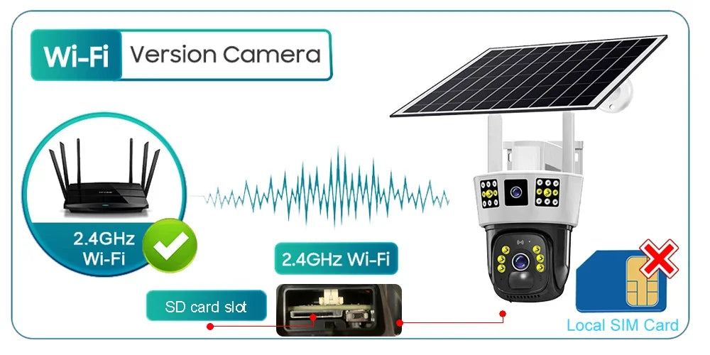 كاميرا شمسية 12 ميجابكسل واي فاي 4G مع بطاقة SIM، مراقبة خارجية بدقة 6K، رؤية ليلية، كشف بشري، حماية منزلية ذكية