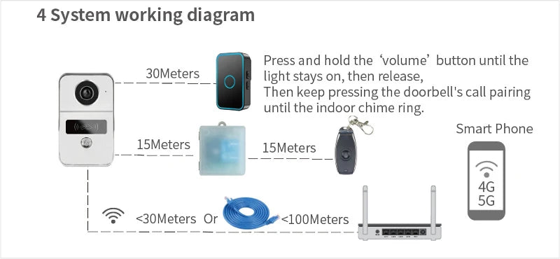 جرس باب فيديو عالي الدقة 1080P لاسلكي واي فاي 2.4G مع تطبيق تويا، نظام اتصال داخلي للفيلات، وحدة قفل أبواب عن بُعد، اتصال 12V POE