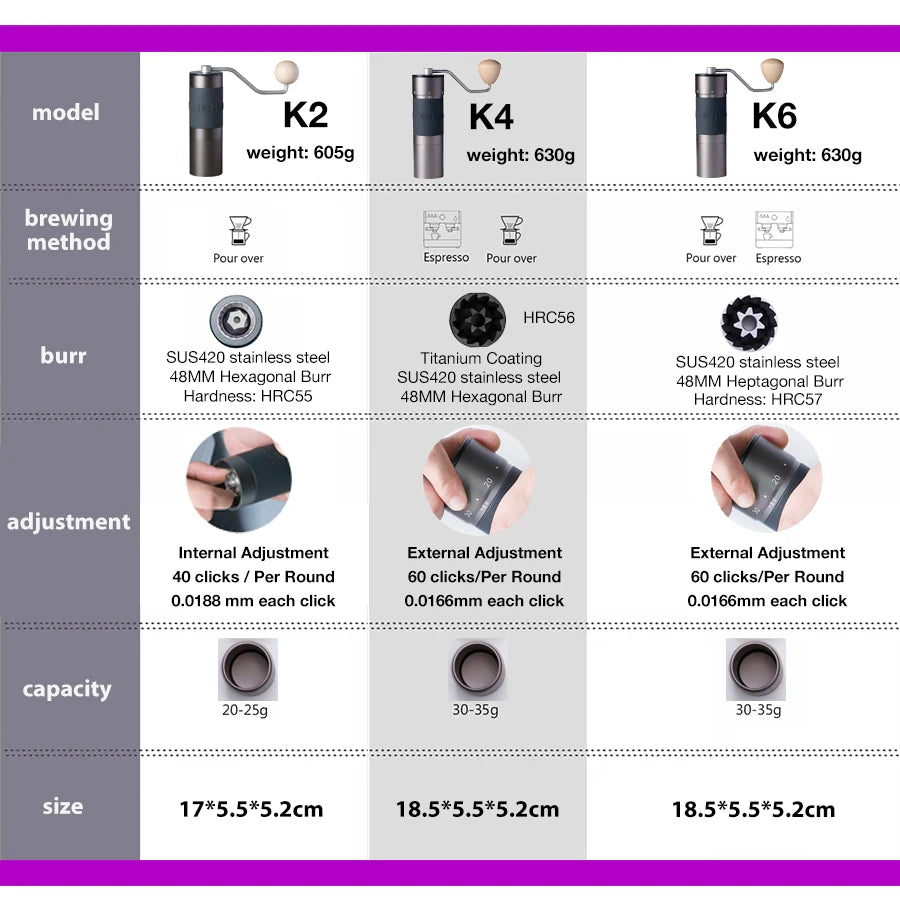مطحنة قهوة يدوية محمولة Kingrinder K2 / K4 / K6 مع شفرات ستانلس ستيل 48 مم