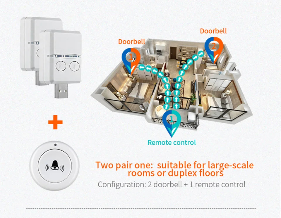 جرس باب لاسلكي DC 5V RF433 MHz مع تحكم عن بعد، 30 نغمة متاحة، تعديل حجم الصوت، مثالي للاستخدام في المنزل أو في الهواء الطلق، جرس USB لرعاية السرير واستدعاء المساعدة