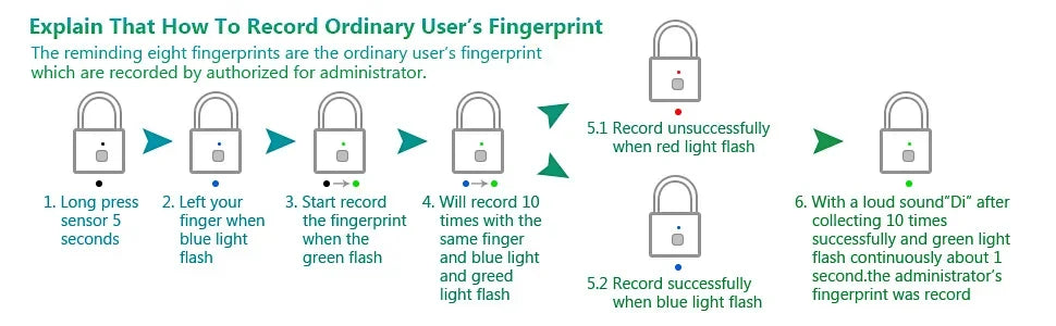 قفل ذكي بمستشعر بصمة أصبع وشحن USB بدون مفتاح - مقاوم للماء ومضاد للسرقة