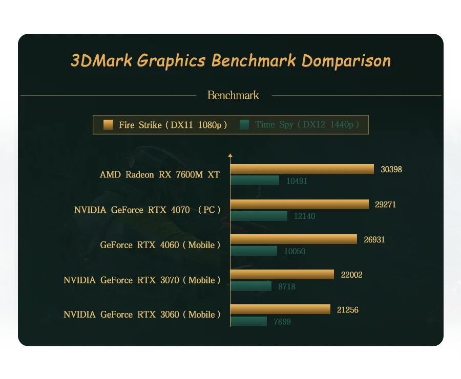 جهاز كمبيوتر محمول للألعاب GPD WIN Max 2 2024 بمعالج AMD Ryzen، ذاكرة RAM 32 جيجابايت، وسعة تخزين SSD تصل إلى 2 تيرابايت