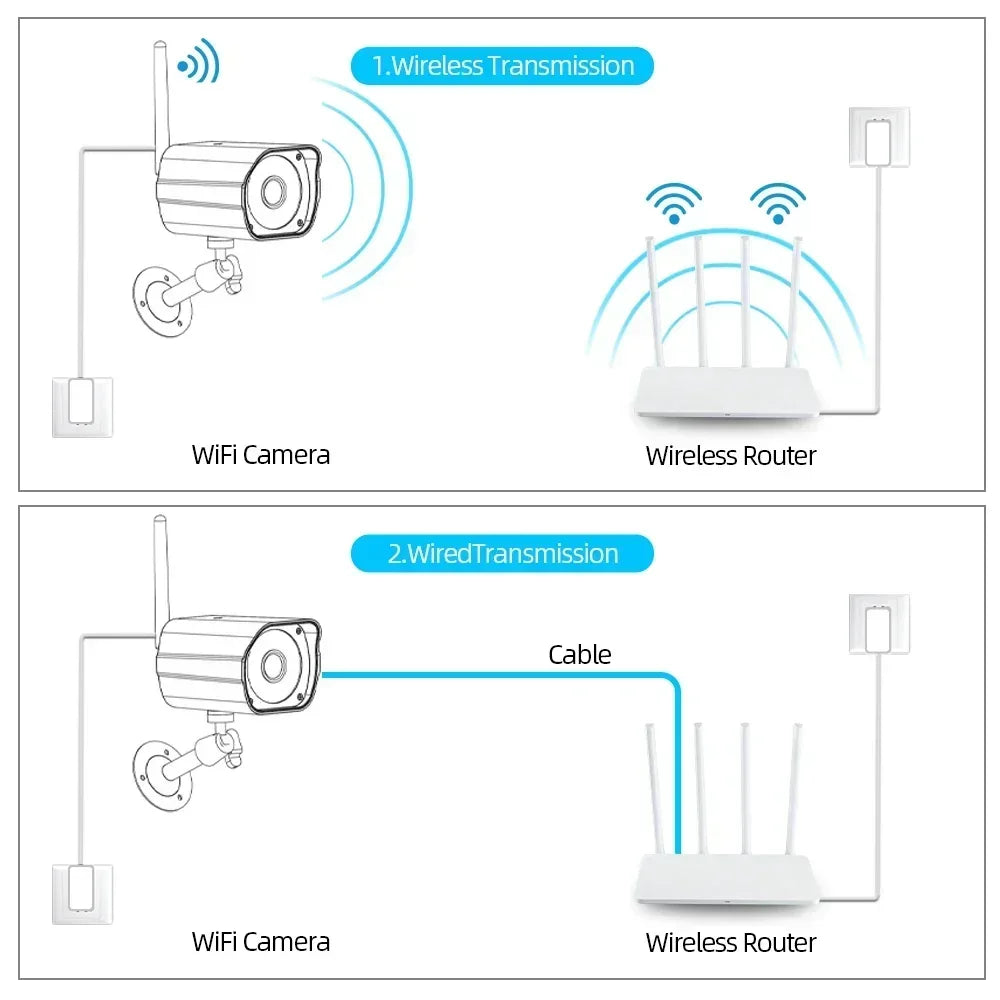 كاميرا واي فاي ذكية بدقة 5 ميجابكسل مع حماية ضد التخريب، كاميرا دائرية CCTV، تدعم بطاقة TF، تصوير فيديو أمان مع ميكروفون مدمج