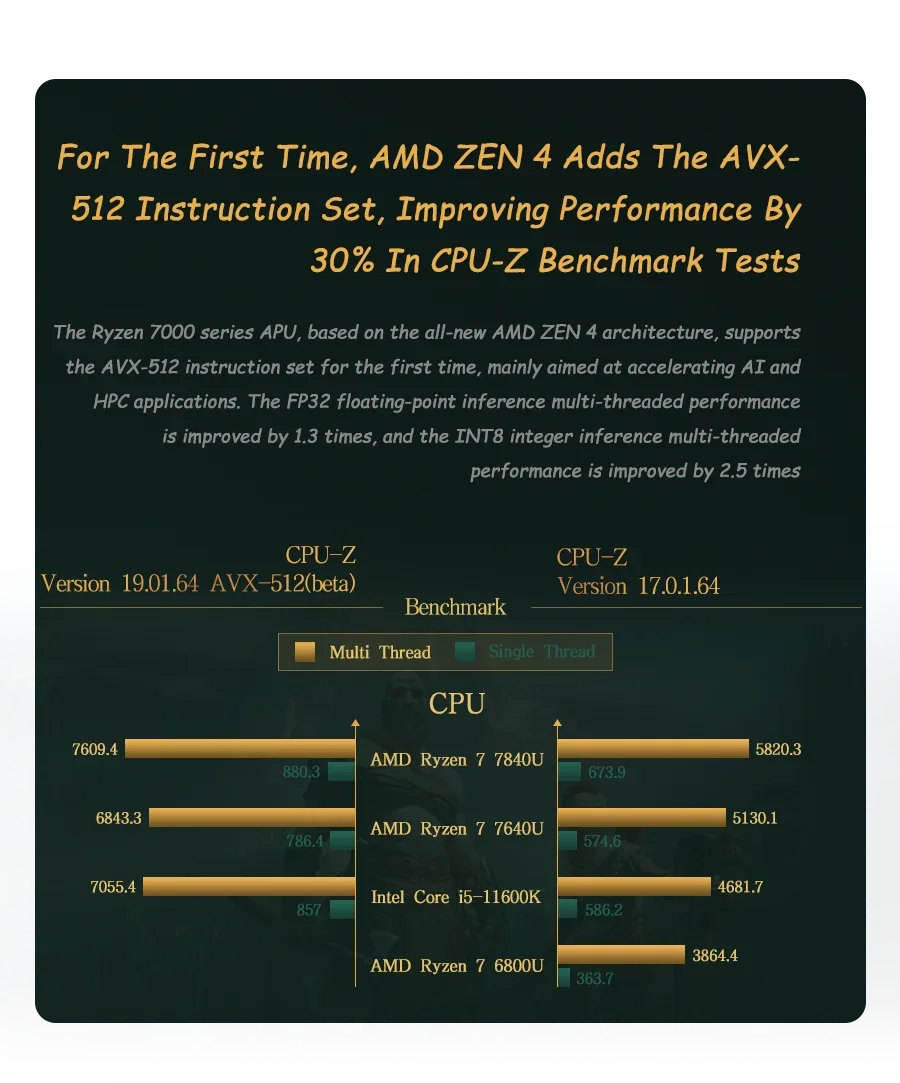 جهاز الكمبيوتر المحمول GPD WIN Max 2 2024 بمعالج AMD Ryzen 7 8840U وذاكرة 32 جيجابايت وقرص صلب SSD بسعة 2 تيرابايت