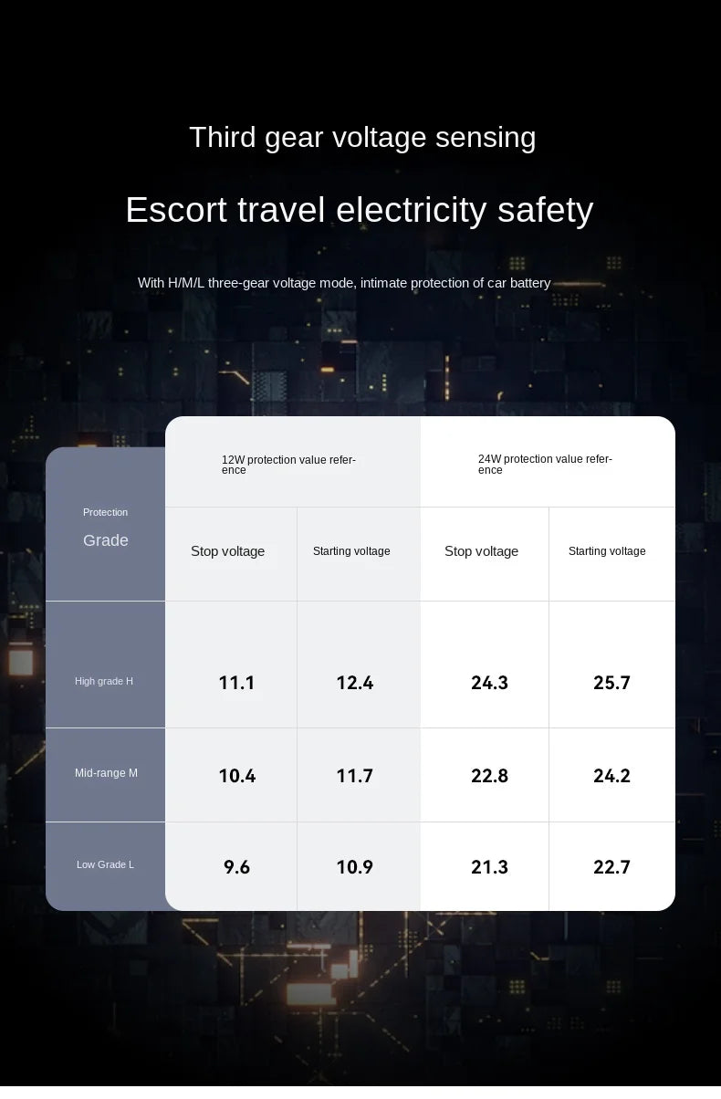 ضاغط ثلاجة السيارات للتبريد والتجميد 12V/24V/220V، ثلاجة كبيرة للشاحنات، ثلاجة منزلية صغيرة، مثالية للاستخدام الخارجي