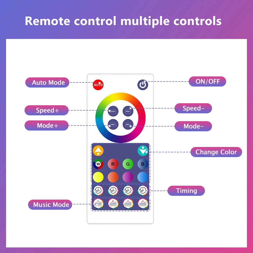 ضوء محيط RGB ذكي مع تحكم عن بعد مزدوج الجانب يعمل بتقنية الواي فاي والبلوتوث