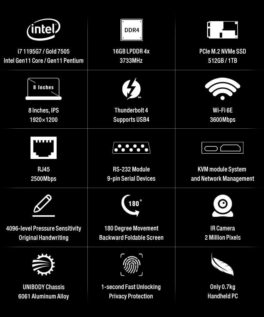 جهاز كمبيوتر محمول ميني GPD Pocket 3 بحجم 8 إنش بمعالج Intel Core i7 1195G7 وذاكرة 16GB/1TB وPentium 7505 وذاكرة 16GB/512GB مع إمكانيات كاملة ووصلات WIFI