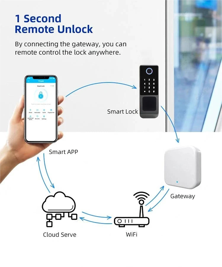 قفل ذكي بمستشعر بصمة الإصبع ومقاوم للماء مع تحكم عن بعد عبر واي فاي وبلوتوث من تطبيق TTLock، مفتاح رقمي بدون مفتاح