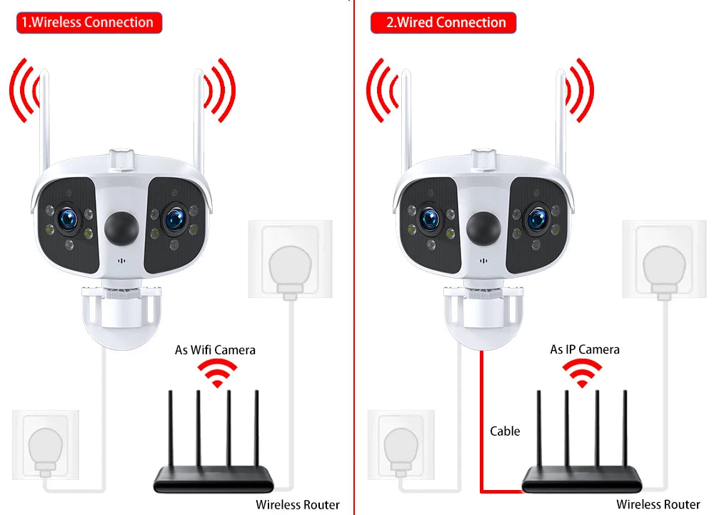 كاميرا مراقبة ذكية خارجية بدقة 4K و8MP بزاوية رؤية عريضة 180° مع نظام كشف البشر وتوصيل WIFI وعدستين مدمجتين IPC360