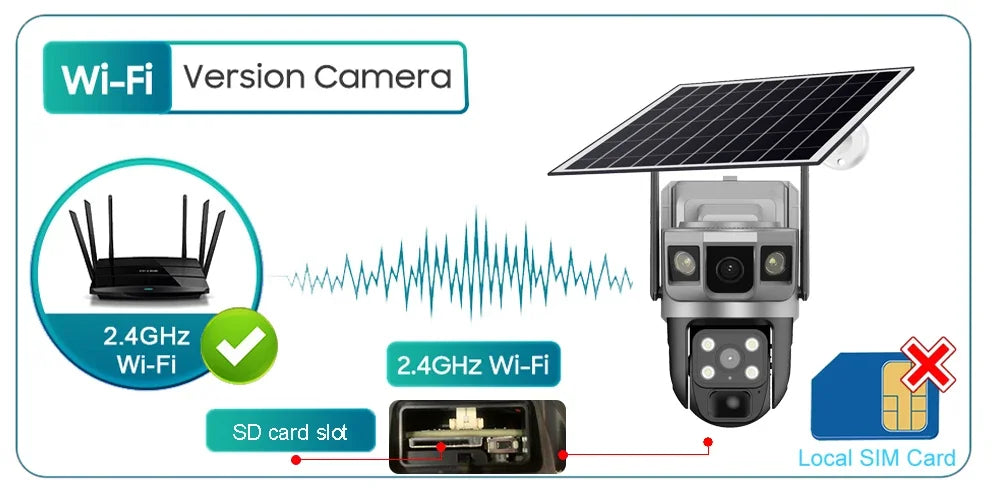 كاميرا شمسية 6K بدقة 12 ميجابكسل مع شريحة SIM 4G وتقنية واي فاي للمراقبة الخارجية وحماية المنزل - كاميرا فيديو مقاومة للماء وآمنة للطبيعة