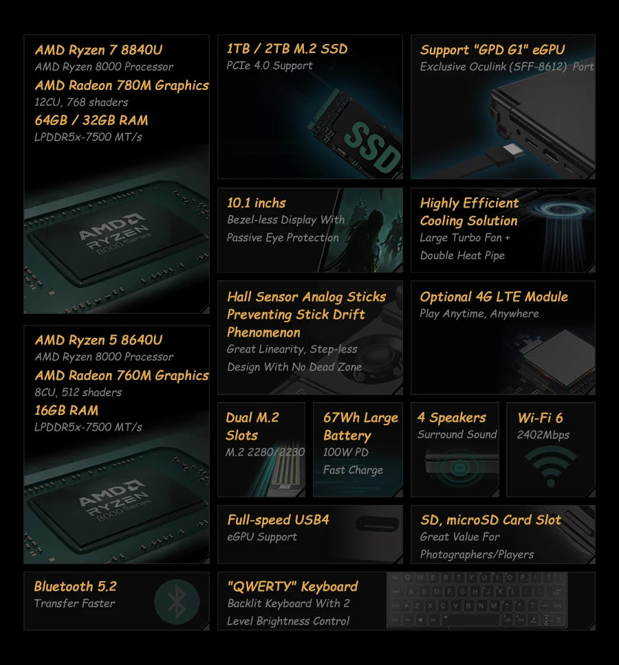 جهاز كمبيوتر محمول للألعاب GPD WIN Max 2 2024 بمعالج AMD Ryzen، ذاكرة RAM 32 جيجابايت، وسعة تخزين SSD تصل إلى 2 تيرابايت