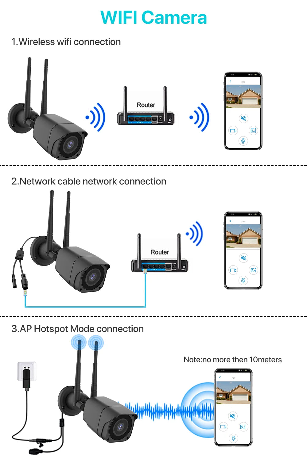 كاميرا مراقبة خارجية HD 5MP مع بطاقة SIM 4G - كاميرا سلكية 1080P WIFI بتقنية التصوير الليلي في هيكل معدني